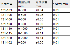 广陆 Guanglu 数显高度尺系列131-120/131-110/131-106(图1)