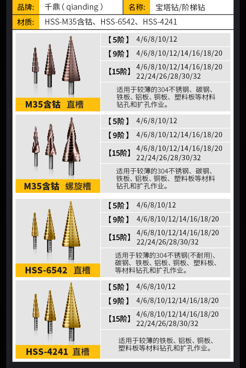 千鼎 铝合金不锈钢金属阶梯钻M35含钴(4-12mm 五阶)(图1)